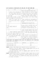[간호연구] 간호연구족보-13