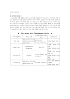 [미생물] 녹농균에 감염된 화상 환자-7