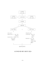 [간호이론] 스트레스이론-7