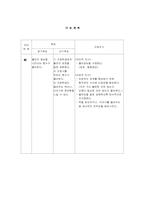 [성인간호사례] HCC(hepatocellular carcinoma)사례-8
