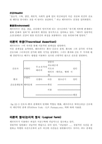[간호이론] Hildegard. E Peplau 의 이론-8