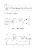 [간호이론] 적응이론-8