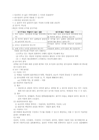 [간호연구] 간호연구방법론 4-6장 요약-13