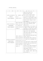 [간호이론] 오렘의 간호일반이론-6