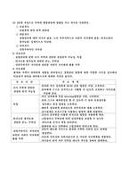 [간호이론] 로이의 적응모델-7