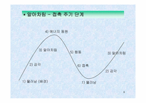 [간호이론] 게슈탈트이론-8