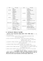 [간호학] 학교보건과 학교간호, 보건교사-7