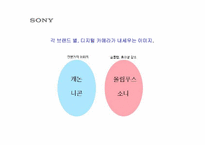 [광고기획안] 소니 디지털카메라 광고기획제안서-7