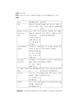 [인사관리] 호텔 리츠칼튼의 인사교육프로그램-19