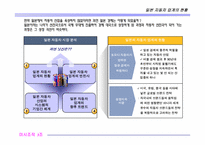 [조직론] 닛산의 사례 연구- 조직의 변화를 위한 리더십-3