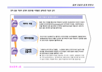 [조직론] 닛산의 사례 연구- 조직의 변화를 위한 리더십-5