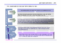 [조직론] 닛산의 사례 연구- 조직의 변화를 위한 리더십-6