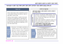 [조직론] 닛산의 사례 연구- 조직의 변화를 위한 리더십-7