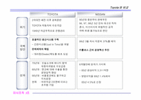 [조직론] 닛산의 사례 연구- 조직의 변화를 위한 리더십-8