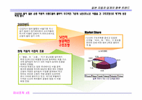 [조직론] 닛산의 사례 연구- 조직의 변화를 위한 리더십-9