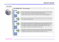 [조직론] 닛산의 사례 연구- 조직의 변화를 위한 리더십-10
