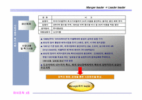 [조직론] 닛산의 사례 연구- 조직의 변화를 위한 리더십-15
