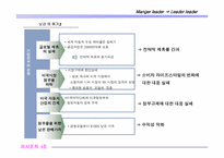 [조직론] 닛산의 사례 연구- 조직의 변화를 위한 리더십-17