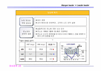 [조직론] 닛산의 사례 연구- 조직의 변화를 위한 리더십-18