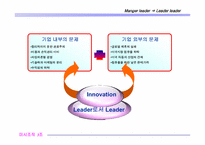 [조직론] 닛산의 사례 연구- 조직의 변화를 위한 리더십-19