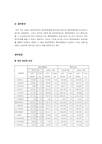 [재무관리] 현대백화점의 재무분석-11
