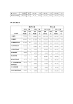[재무관리] 현대백화점의 재무분석-12