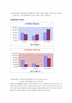 [재무관리] 현대백화점의 재무분석-15