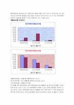 [재무관리] 현대백화점의 재무분석-16