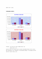 [재무관리] 현대백화점의 재무분석-18
