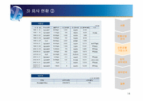 [재무관리] 신한은행 재무분석-14
