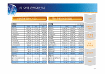 [재무관리] 신한은행 재무분석-19