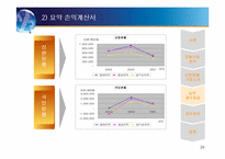 [재무관리] 신한은행 재무분석-20
