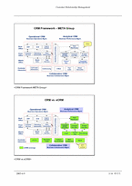 [경영정보] CRM(고객관계관리)-5