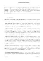 [경영정보] CRM(고객관계관리)-7