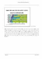 [경영정보] CRM(고객관계관리)-10