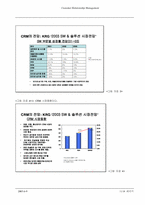 [경영정보] CRM(고객관계관리)-11