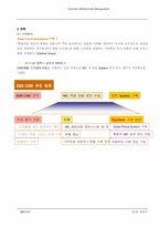 [경영정보] CRM(고객관계관리)-12