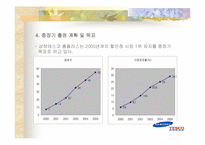 [국제경영] 삼성데스코홈플러스 국제시장진입전략-5