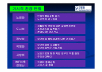 [경영학] 선병원의 경영전략-7