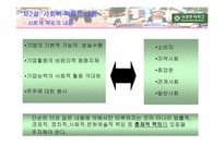 [기업윤리] 현대기업의 사회적책임..-6