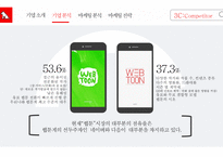 레진코믹스 기업분석-12