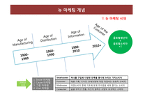 마케팅은 심리학&통상학이다-11
