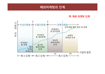 마케팅은 심리학&통상학이다-19