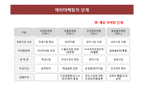 마케팅은 심리학&통상학이다-20