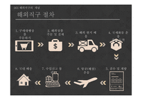 해외직구와 물류산업-8