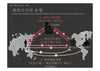 해외직구와 물류산업-9