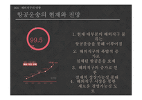 해외직구와 물류산업-19