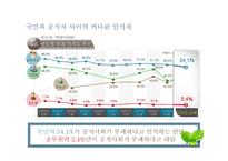 청렴이 경쟁력이다-18