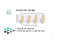 스타벅스 starbucks 글로벌 경영-19
