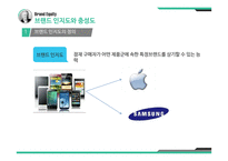 브랜드 자산 Building and Managing Brand Equity-5
